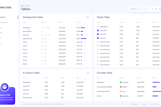 create premium power bi reports focusing in dataviz