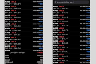setup forex trading bot, forex trading, trading bot, mt4, mt5, forex robot,