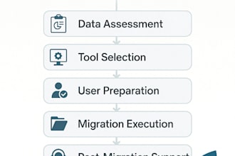 do effortless gsuite to office 365 migration