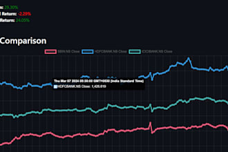 build ai and automation tools using python