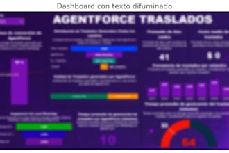 process automation and bi dashboards powered by ai and rpa