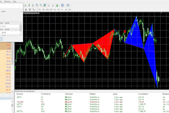 program forex eas, custom dashboard scanner, indicator for mt4, mt5