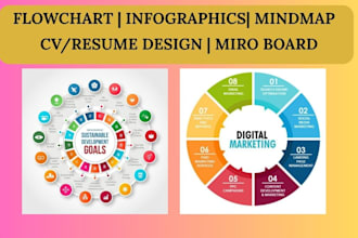 make canva infographic cover letter CV resume design flowchart design on canva