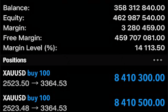 build automated trading bot for metatrader, ninjatrader, tradingview, ctrader