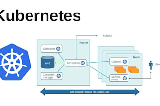 your expert devops consultant master of kubernetes, docker, ci cd