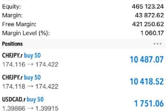 manage your mt4, mt5 account with proper risk management, account management