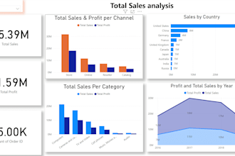 analyze your data and create stunning power bi dashboards