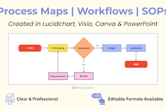 prepare process flowcharts, workflows, or process maps