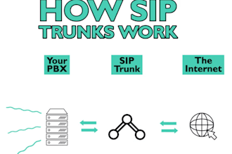 install voip, asterisk, freepbx, 3cx,vitalpbx,magnus billing,fusionpbx,pbx,