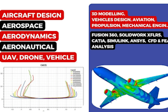 do aircraft design, aerospace, aeronautical, propulsion and aerodynamics