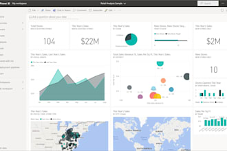 create professional power bi dashboards to turn your data into decisions