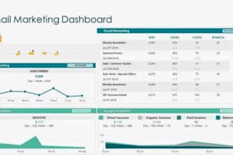 do mailchimp email marketing campaign and design landing page or newsletter