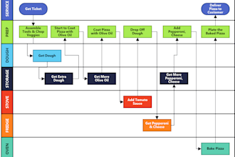 design process maps, flowcharts, and workflows using visio