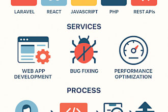 build a scalable web application using laravel and react