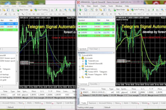 create trade copier from telegram to mt4, ninjatrader, dxtrader and tradelocker