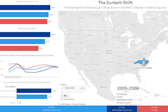 clean analyze format and visualize your spreadsheet data