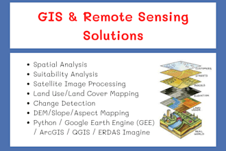 provide all gis and remote sensing solutions