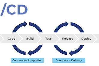 set up cicd pipelines using jekins and github actions