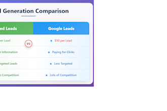 leads by keywords of your choice