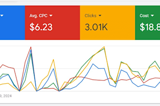 setup and optimize your google ads PPC campaign for calls, leads and sales