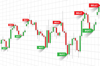 provide pro forex and crypto analysis with trading strategies