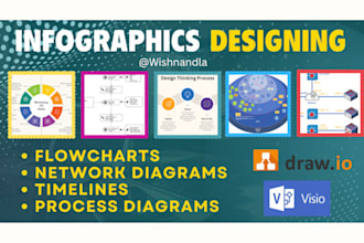 do logisim, dld, erd, state diagram, fishbone and network diagram