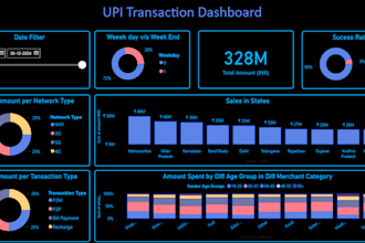 create interactive power bi dashboards for you