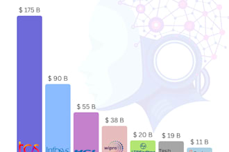 provide financial modeling,stockanalysi,finacial model