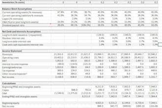 create financial models, business reports, and technical documents
