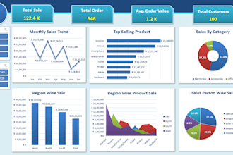 create interactive excel dashboards with charts and pivot tables
