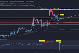 create ai trading bots for tradingview ninjatrader mt5 thinkorswim ibkr discord