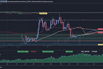 convert tradingview indicator or strategy to ninjatrader 8 quantower thinkorswim