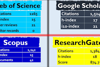 write publish articles increase google scholar citations