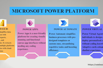 develop sharepoint, powerapps, power automate, dynamics 365 and bi reports