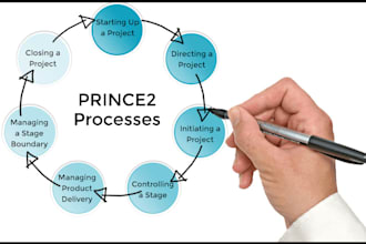 offer 1 on1 pmp training to help you successfully achieve your pmp certification