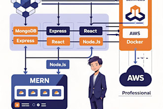 develop scalable web applications using mern stack, AWS, and docker