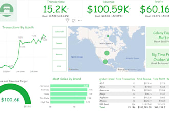 design stunning power bi dashboards with dax and power query