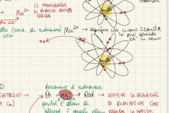chemistry tutoring from elementary to university