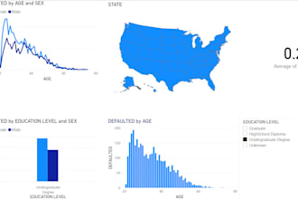deliver actionable business intelligence and process optimization
