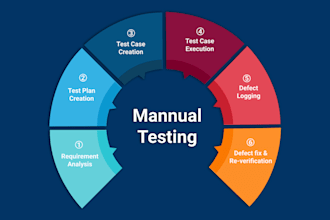 do high quality manual testing for your website or mobile app