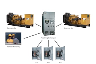 provide electro mechanical engineering support for  power plants
