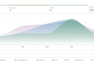 walmart marketplace expert for PPC  and product listings, SEO