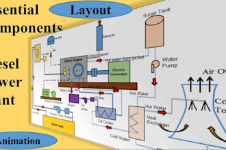 prepare detailed boq and list of activities for generator set power plant