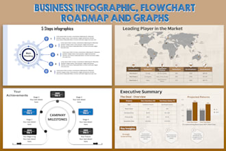 design business infographic, flowchart, roadmap and graphs