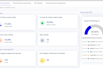 build full stack apps with wordpress, PHP, or caspio