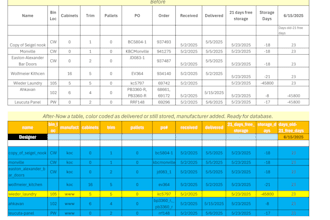 help with smarter spreadsheets and automation