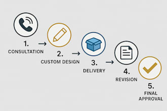 craft expert ai prompts for chatgpt, copilot, perplexity and more