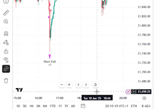 create custom pine script tradingview strategies and indicators with alert
