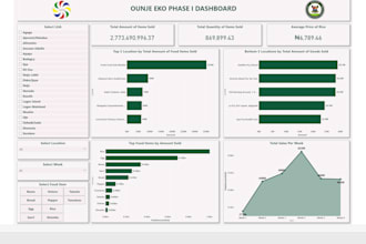 clean, analyze and transform your data into interactive power bi dashboards