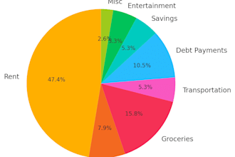 be your personal financial coach and budget advisor